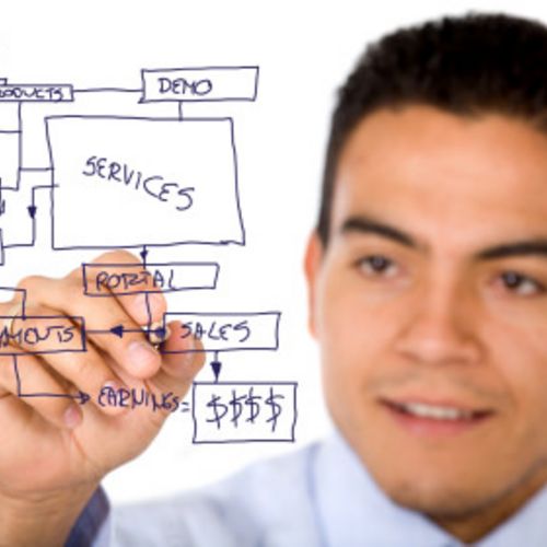 Formación
